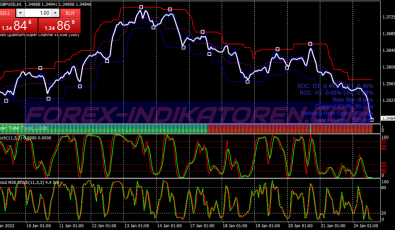 Quantum Super Channel Scalping System für MT4
