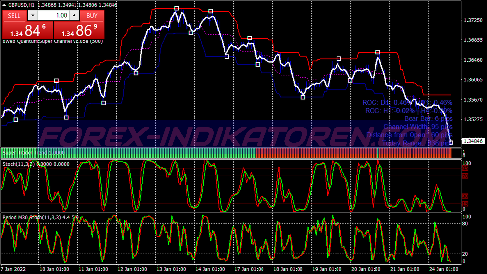 Quantum Super Channel Scalping System