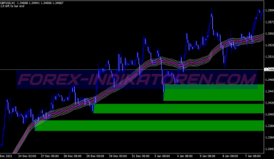 Rahasia Zones Scalping System für MT4