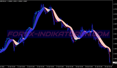Rainbow Averages System für MT4