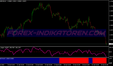 Rainbow Oscillator Binary Options System für MT4