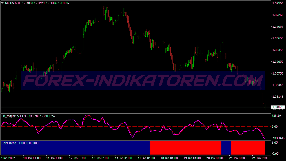 Rainbow Oscillator Sistema de Negociação de Opções Binárias für MT4