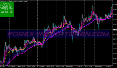 Rainbow Pattern Candlestick System für MT4