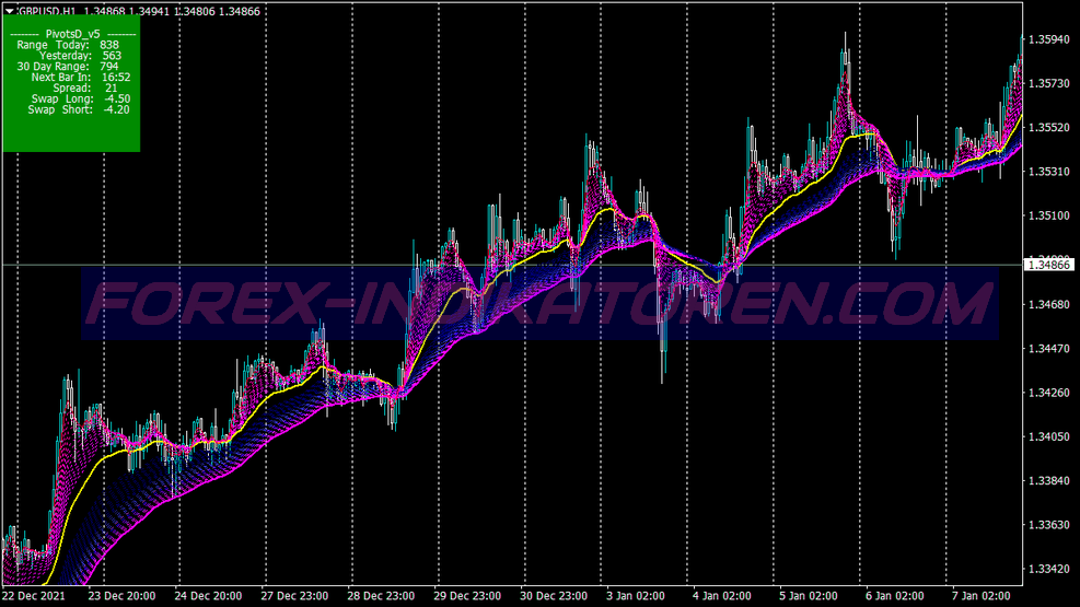 Rainbow Pattern Candlestick System für MT4