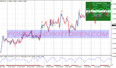 Range Expansion Index System für MT4