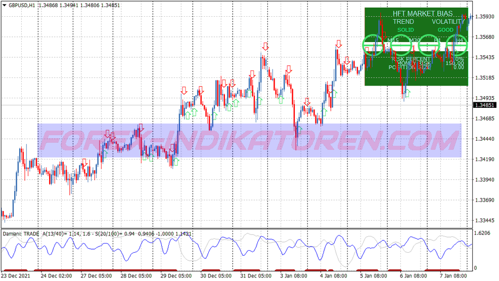 Range Expansion Index Trading System für MT4