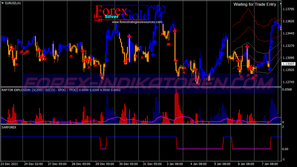 Raptor Explosion Scalping Trading System für MT4