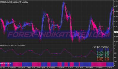 Ratis Channel System für MT4