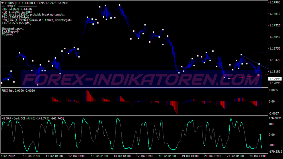 Rbci Filter Binary Options System für MT4
