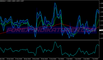Rbci Powered Scalping System für MT4
