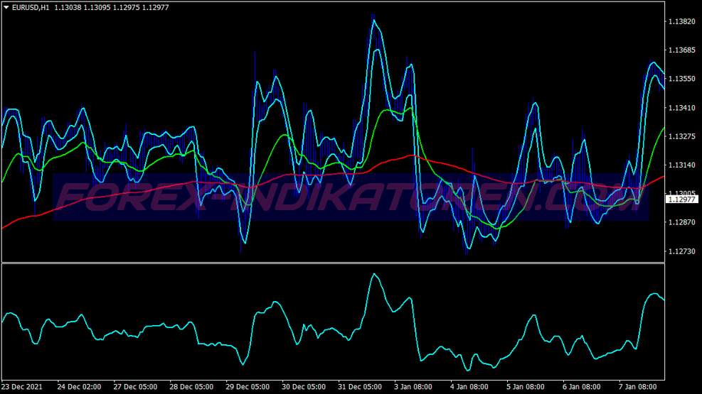 Rbci Powered Scalping Trading System für MT4