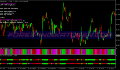Real Price System für MT4