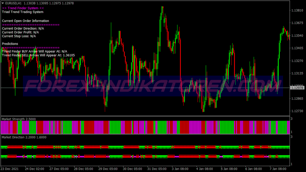 Real Price Trading System für MT4