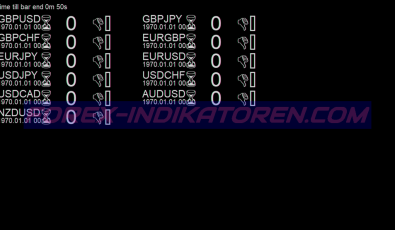 Rebellion Bears Bulls System für MT4