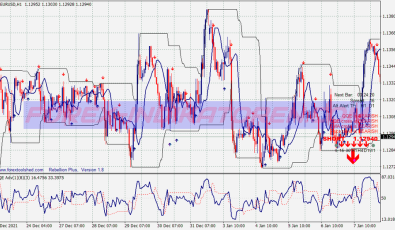Rebellion Buy Sell System für MT4