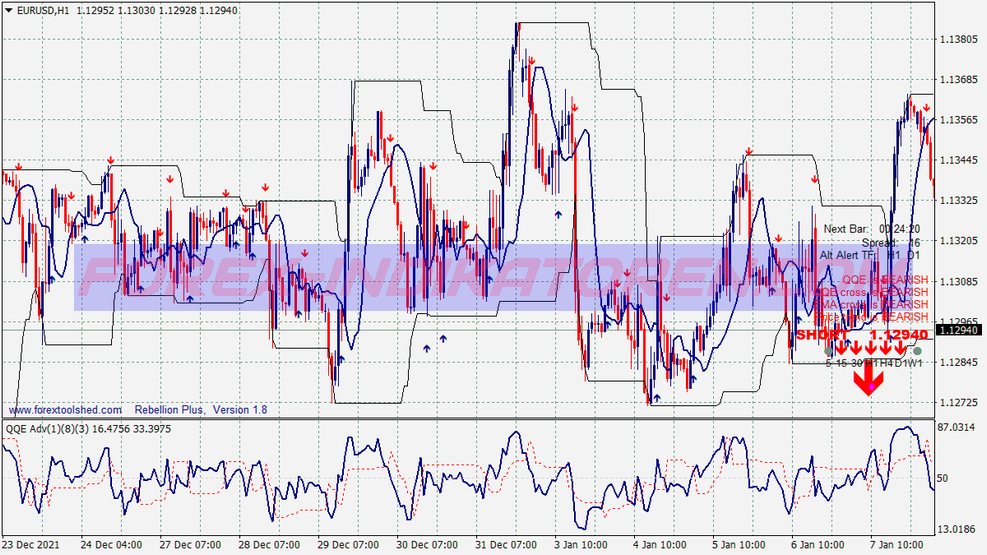 Rebellion Buy Sell Trading System