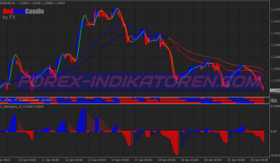 Red Green Candle Binary Options System für MT4