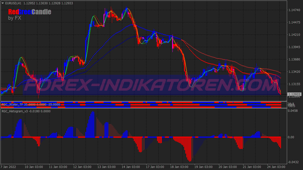 Red Green Candle Binary Options System für MT4