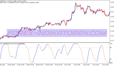 Regression Analysis Scalping System für MT4