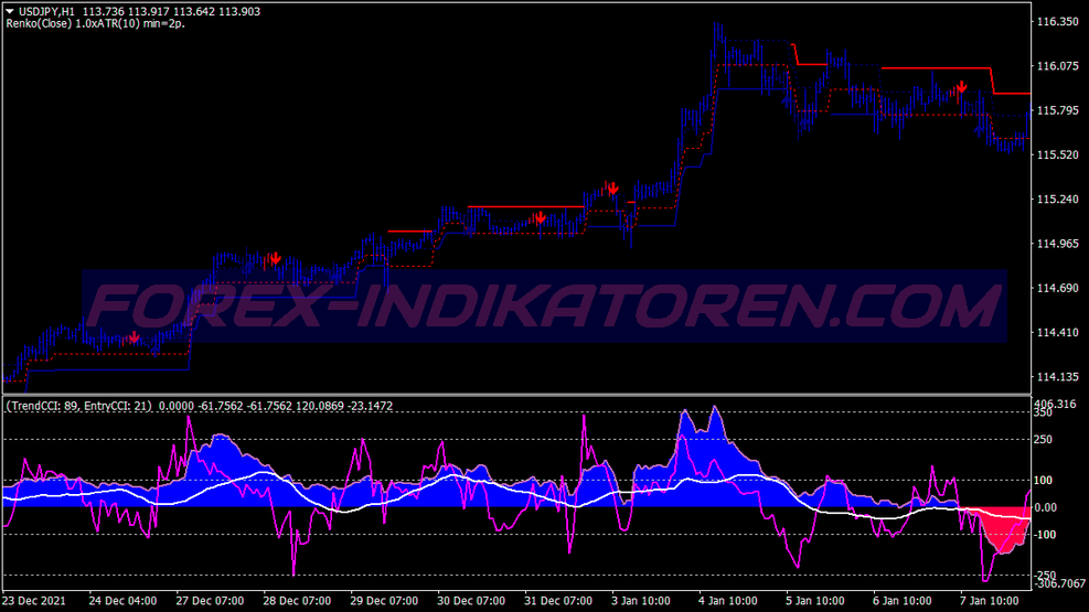 Renko Adaptive Trading System para MT4