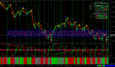 Renko Scalping Binary Options System für MT4