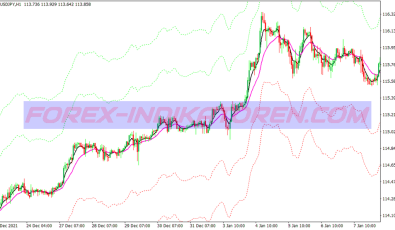 Retracement Trend Following System für MT4