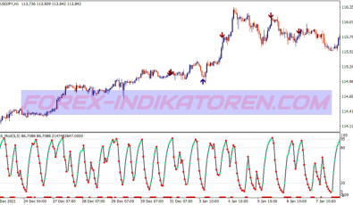 Reversal Channel High Low Binary Options System für MT4