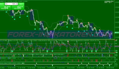 Reversal Combo Alert System für MT4