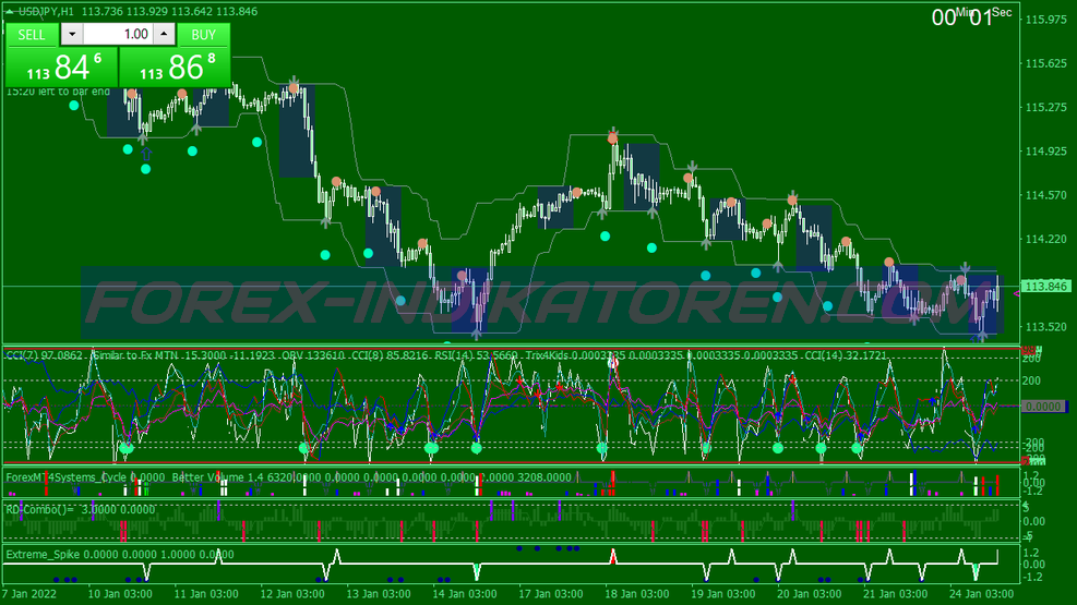 Reversal Combo Alert Trading System pour MT4