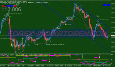 Reversal Pattern Binary Options System für MT4
