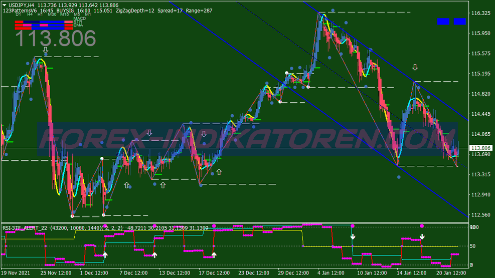 Reversal Pattern Binary Options System für MT4
