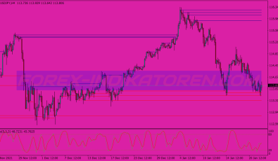 Reversal Resistance System für MT4