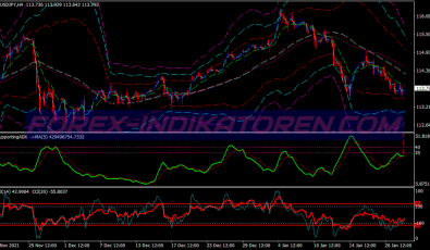 Reversal Super Bands System für MT4