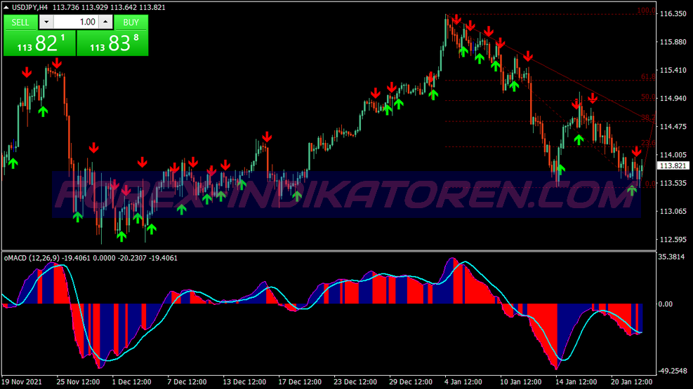 Ribbon Filled Binary Options System für MT4