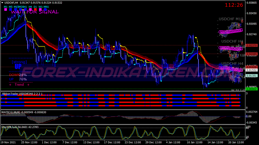 Ribbon Startman Swing Trading System für MT4