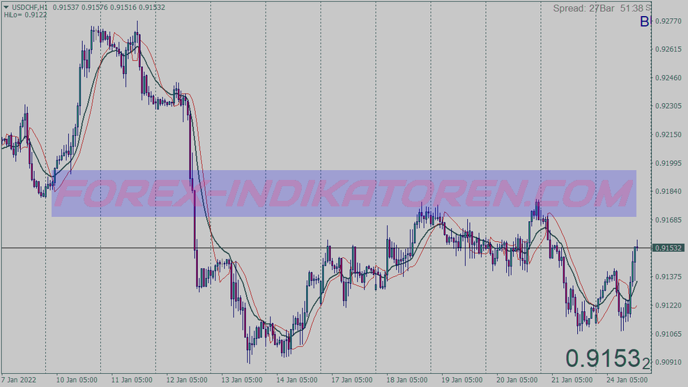 Ribbon Trader System für MT4