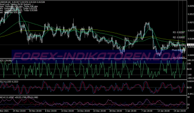 Rickyd Buy Sell System für MT4