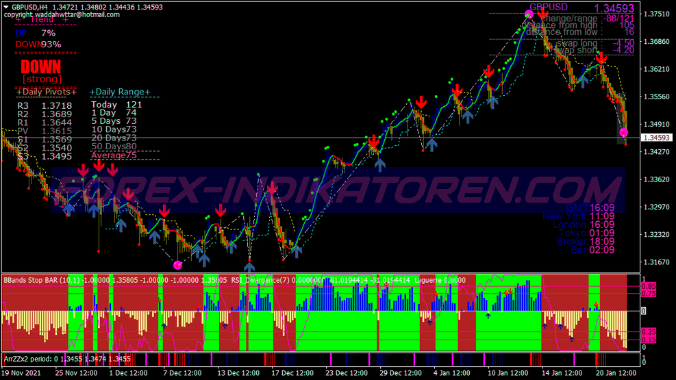 Rider Evo Trading System