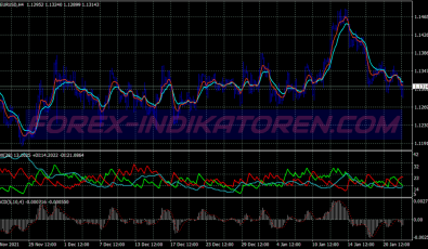 Riding Trend Following System für MT4