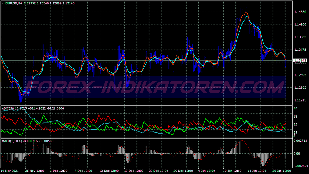 Riding Trend Following Trading System für MT4
