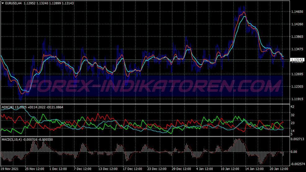 Riding Trend Seguindo o Sistema de Negociação für MT4