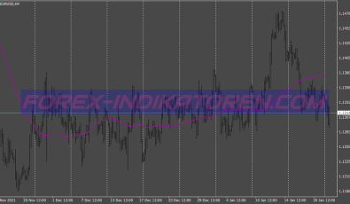 Rifster Cash King System für MT4