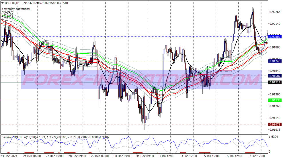 River Modified Trading System untuk MT4