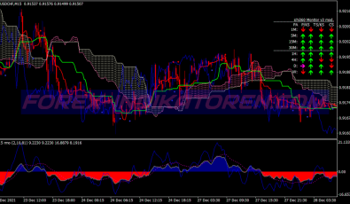 Rmo Ichimoku System für MT4