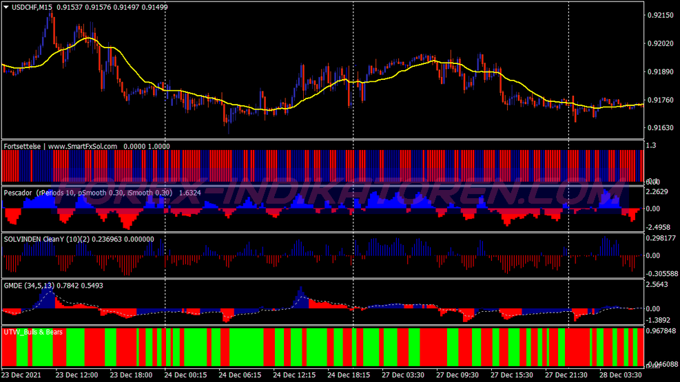 Rock Solid Scalping System für MT4