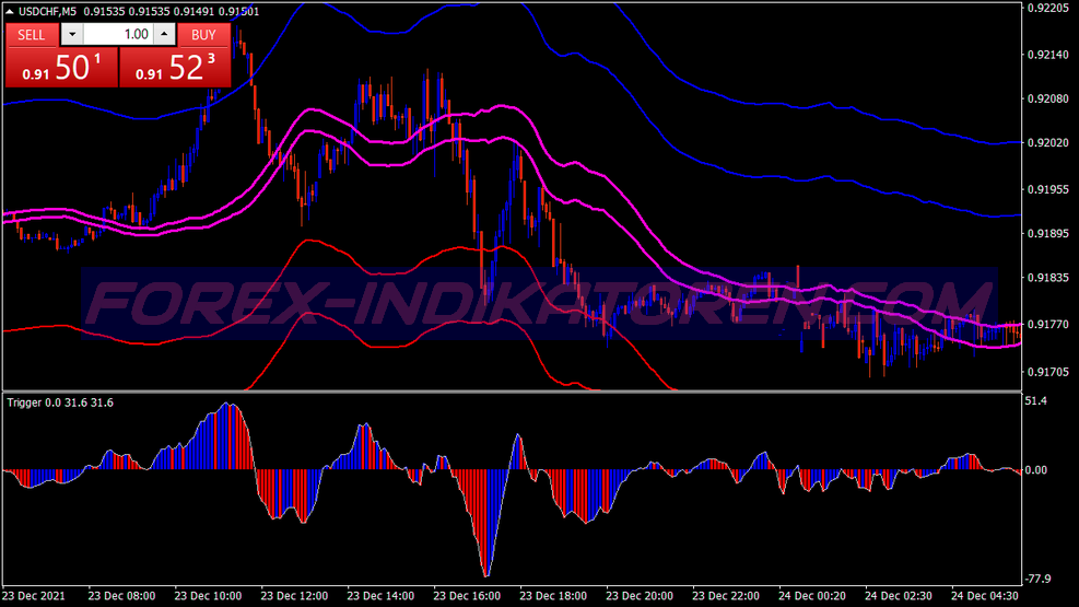 Ross Hook Scalping System für MT4