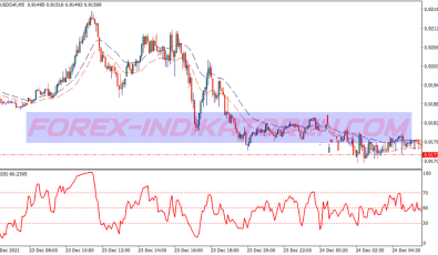 Rsi 4h Method System für MT4