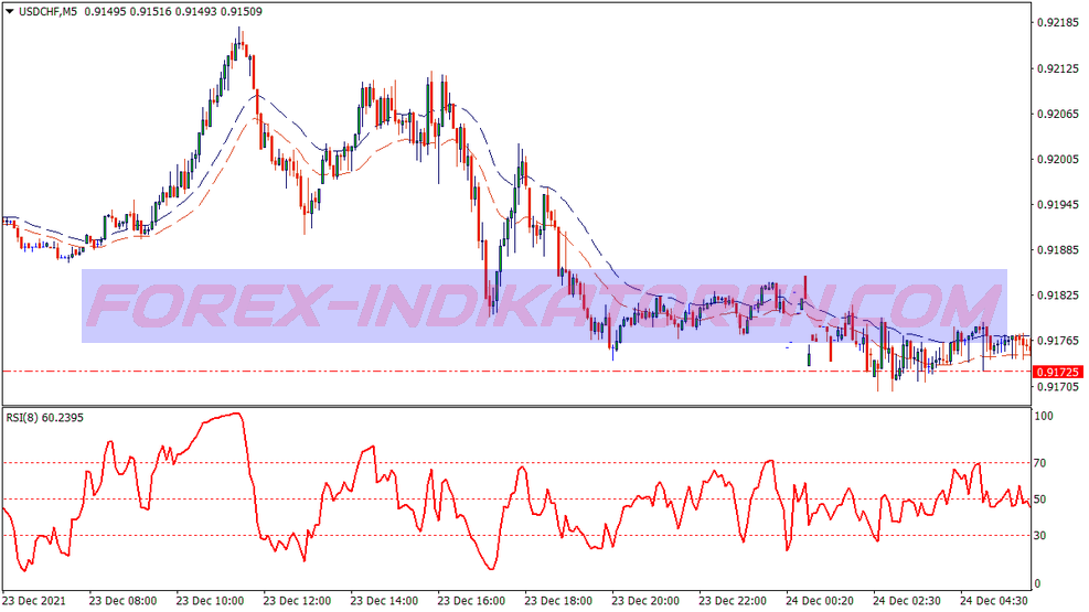 Rsi 4h Method Trading System für MT4