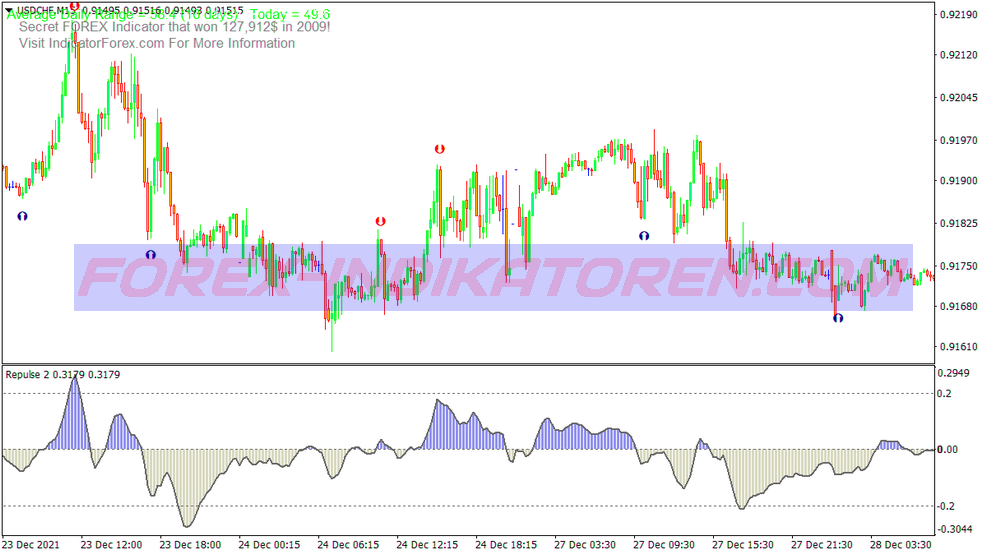 Rsi Buy Sell Signal Swing System für MT4