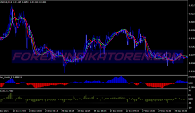 Rsi Buy Sell Slope System für MT4